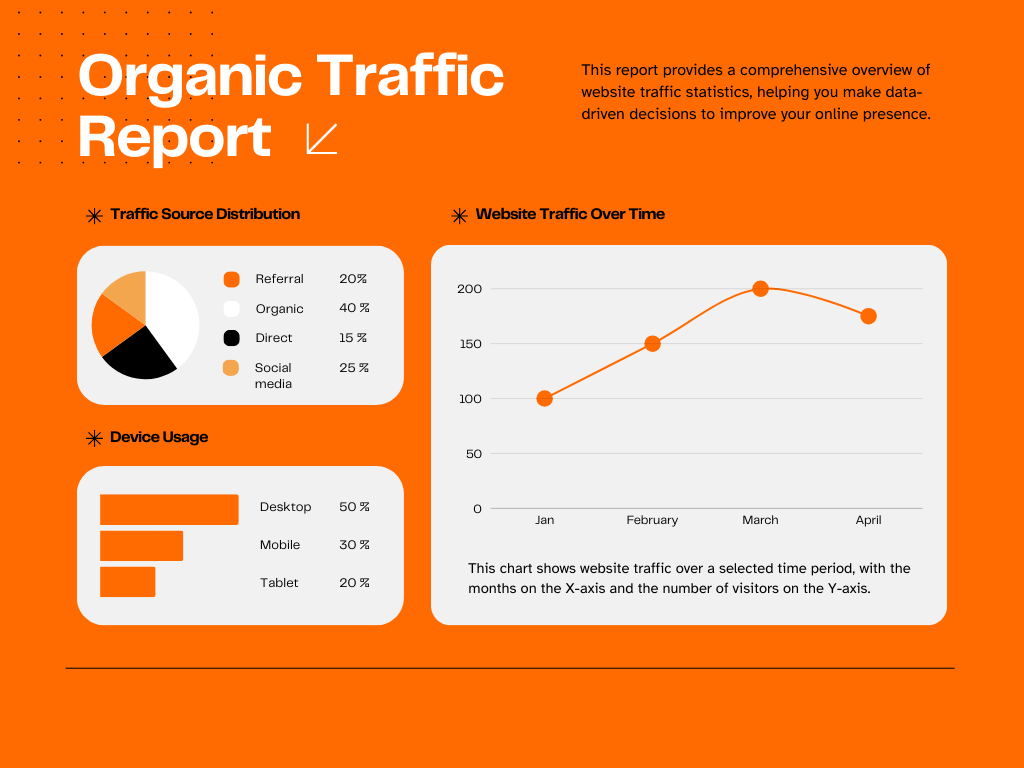 Boosting organic traffic and brand awareness